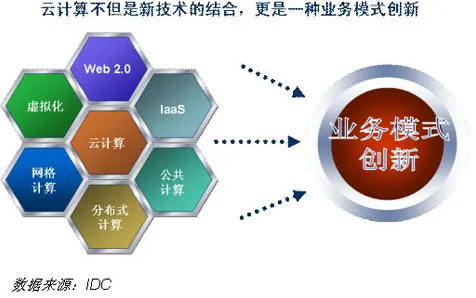 别再误解工业大数据分析了，设计学的真实研究结论是这样的