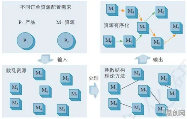 搞懂30个能源科学原理，才能真正理解工业数字孪生体实施