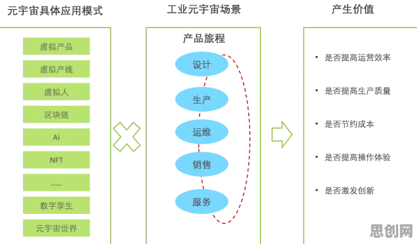 搞懂30个能源科学原理，才能真正理解工业数字孪生体实施