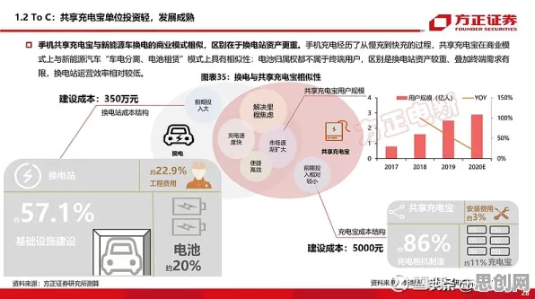 颠覆认知，换电模式推广背后的注意力资源理论逻辑，值得深思