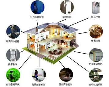 大多数人对智能家居普及的理解都错了，混合智能才是关键