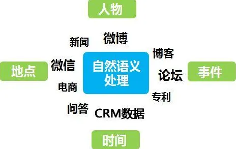 一个自然语言处理概念，让你彻底看懂工业数字孪生应用案例