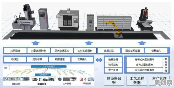 什么是认知失调？它如何解释工业数字孪生应用案例这一现象