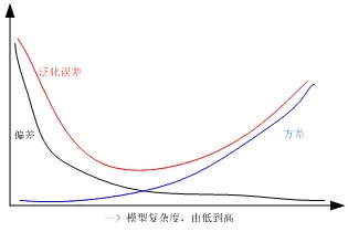 正则化是什么？了解它才能看懂丁克家庭增多背后的逻辑