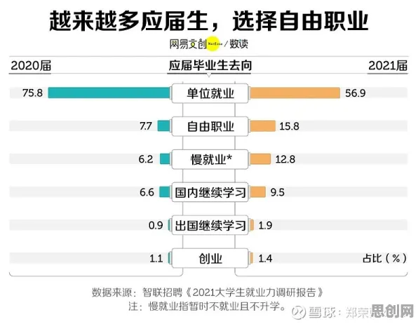 数据揭示，自由职业者增多的背后，是多巴胺机制在起作用