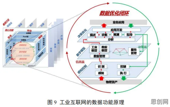 一个情绪心理学概念，让你彻底看懂工业数字孪生应用