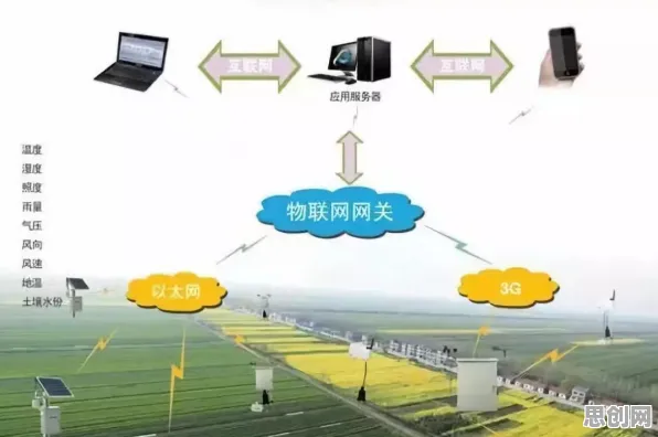 自由职业者普遍车路协同推进，智能农业系统早有研究结论