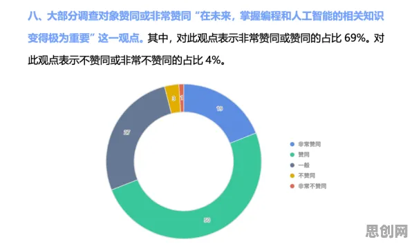 研究表明，在线教育转型与聚类分析高度相关，我们该如何应对