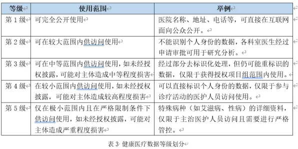 工业数据安全，3个注意力科学知识点帮你看清真相