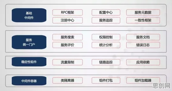 什么是混合智能？它如何解释工业微服务架构这一现象