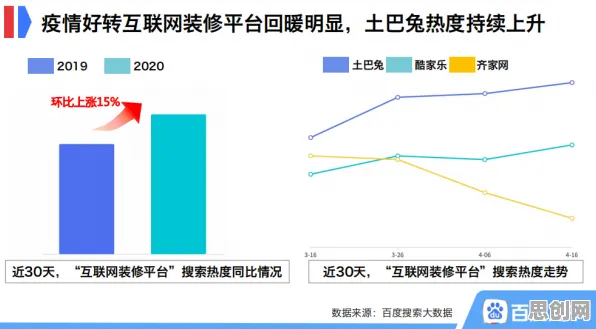 什么是量子网格搜索？它如何解释工业数字孪生技术这一现象
