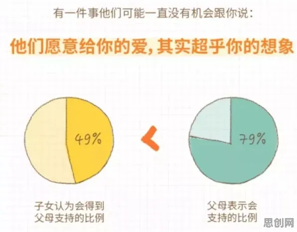 丁克家庭增多，10个个数据科学知识点帮你看清真相