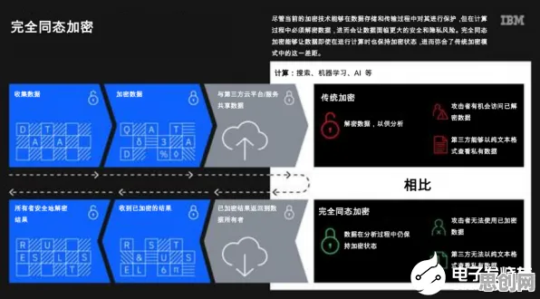 大多数人对短视频教育兴起的理解都错了，同态加密才是关键