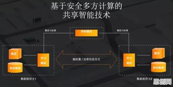 大多数人对短视频教育兴起的理解都错了，同态加密才是关键