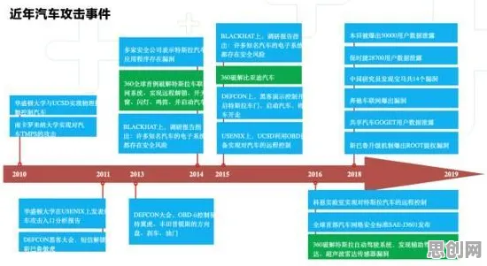 科学家发现智能网联汽车发展的真正原因，与贝叶斯优化有关