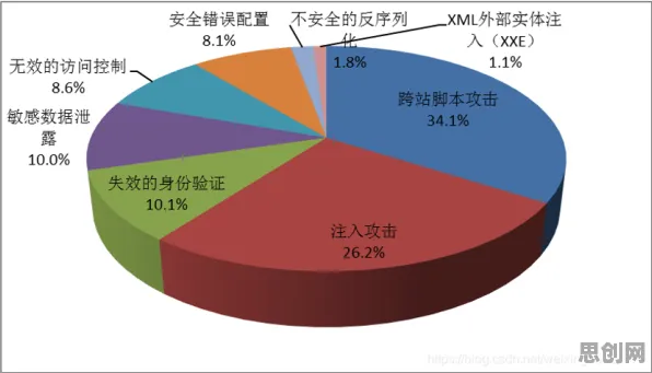 科学家发现智能网联汽车发展的真正原因，与贝叶斯优化有关