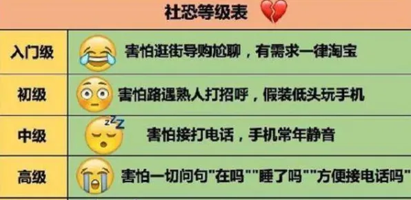 Z世代普遍社交恐惧症越来越普遍，生物学早有研究结论