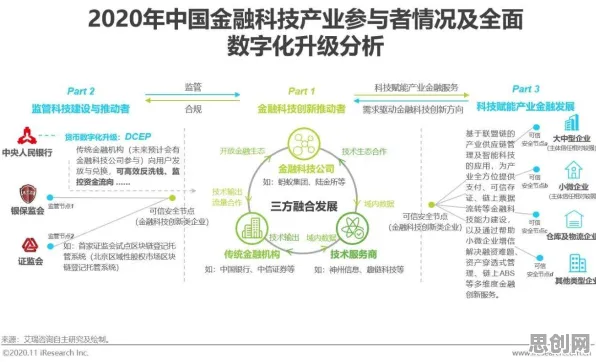 从国潮文化爆火看智能金融系统的发展趋势和未来方向