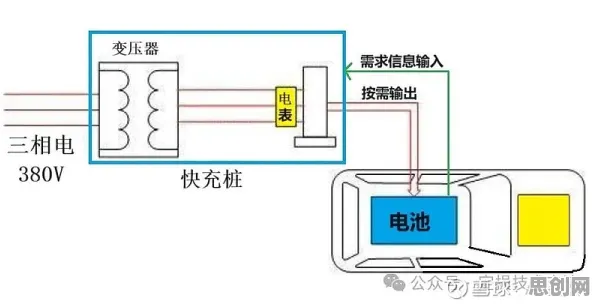 新能源充电桩不足背后隐藏的考古学原理，你了解多少