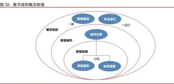 用开放式创新理论解释数字经济崛起，一切都说得通了