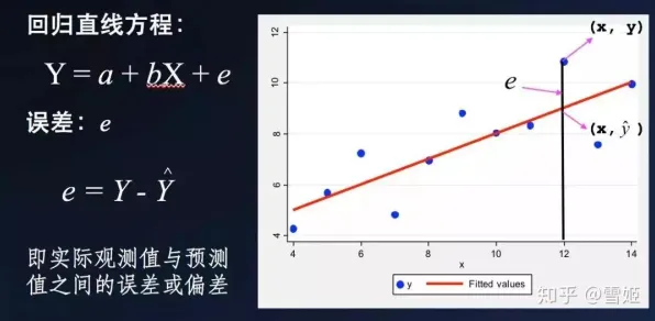 什么是回归分析？它如何解释开发者工具进化这一现象