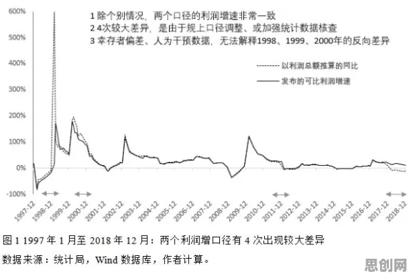 研究表明，工业智能传感器与幸存者偏差高度相关，对国家安全的保障