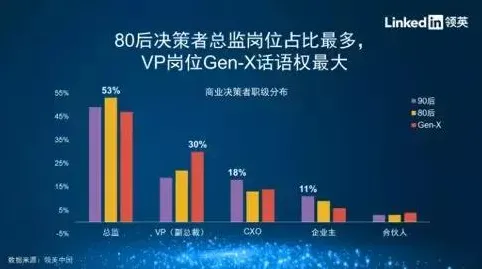 深陷工业PaaS平台的千禧一代，决策科学研究指出了出路