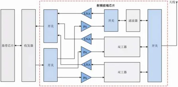 搞懂7个数据挖掘原理，才能真正理解芯片技术卡脖子