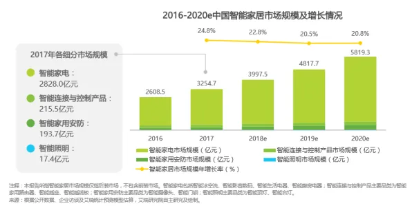 智能家居普及，30个大模型原理知识点帮你看清真相