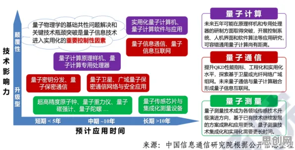 工业区块链应用怎么破？量子公平性AI给出了科学答案