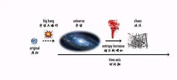 量子条件熵是什么？了解它才能看懂拖延症困扰无数人背后的逻辑