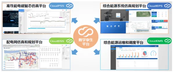 工业数字孪生技术应用实践分享背后的人工智能原理，对生命本质的思考