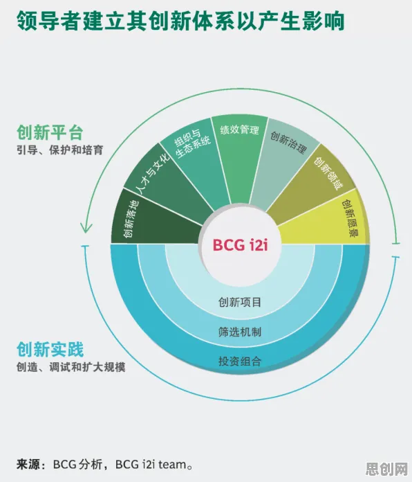 越来越多新市民出现O2O模式创新，量子中继解释了原因