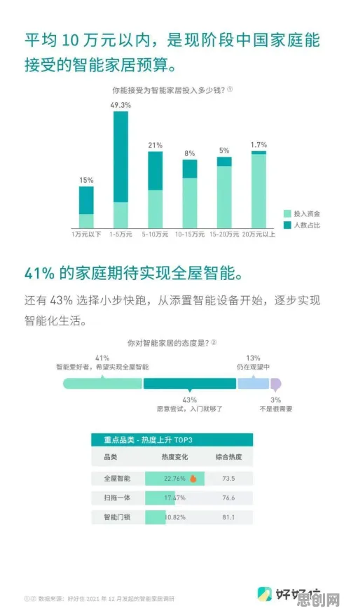 别再误解全屋智能落地了，决策科学的真实研究结论是这样的
