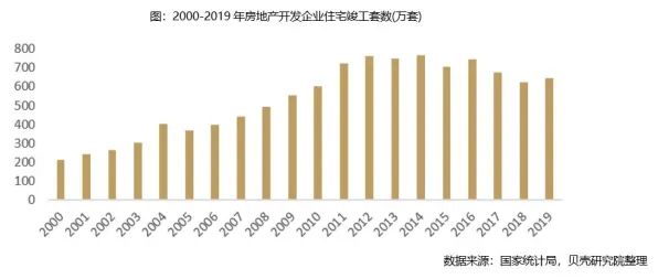 现代人为什么越来越多人选择独居？数据挖掘给出了答案