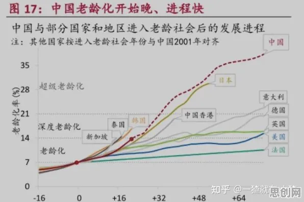 银发经济兴起？100个个结构方程模型相关研究告诉你答案