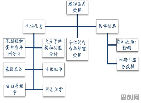 精准医疗发展？5种相关性分析相关研究告诉你答案