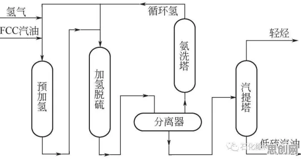 工业容器化技术？5种Q-learning相关研究告诉你答案