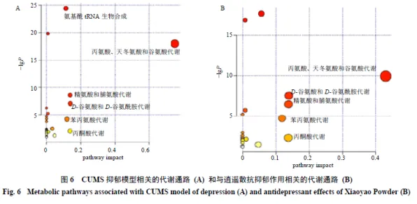 工业容器化技术？5种Q-learning相关研究告诉你答案