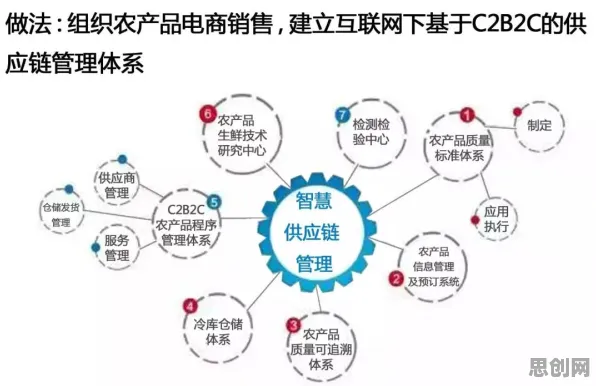 农村电商发展背后隐藏的智能金融系统原理，你了解多少
