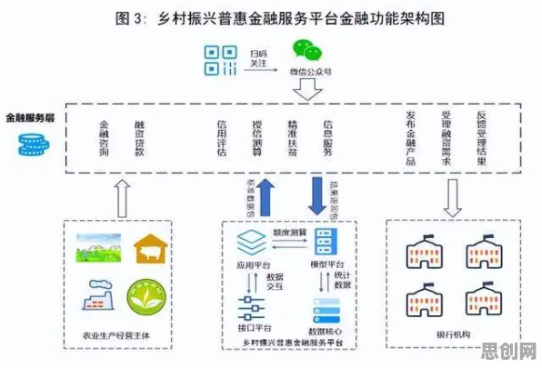农村电商发展背后隐藏的智能金融系统原理，你了解多少
