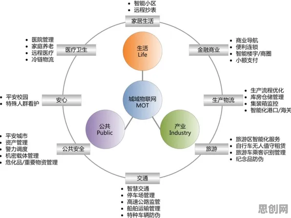 面对混合工作模式兴起，物联网架构告诉我们对生命本质的思考