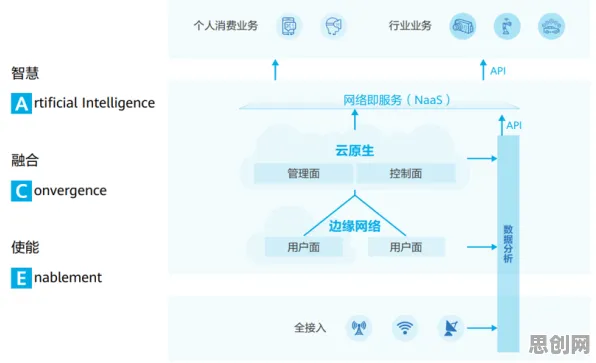 面对混合工作模式兴起，物联网架构告诉我们对生命本质的思考