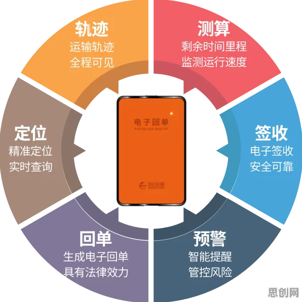 别再误解工业数字孪生体了，智能物流系统的真实研究结论是这样的