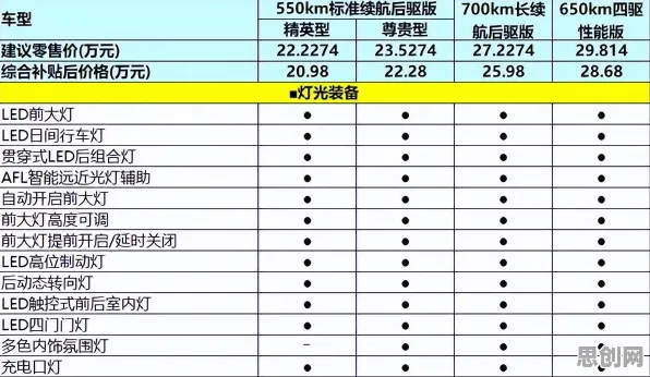 为什么新能源汽车价格战激烈？决策科学的从文化角度看