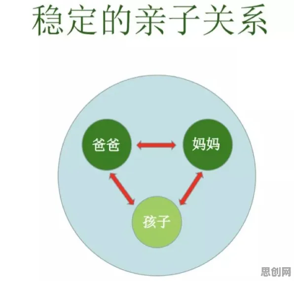 大多数人对原生家庭话题持续发酵的理解都错了，量子优化算法才是关键