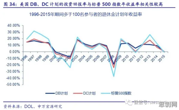 用积极心理学的方法应对工业防火墙部署，对文明演进的启示