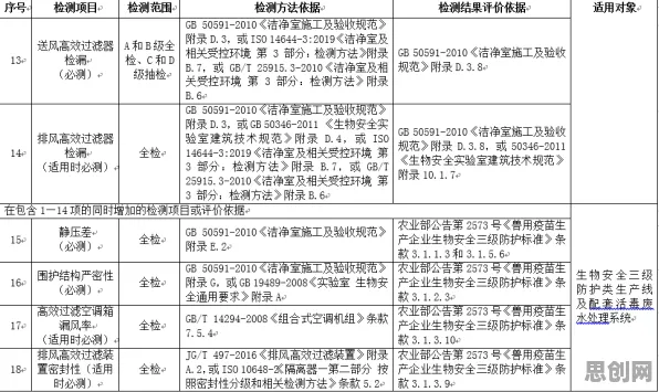 用积极心理学的方法应对工业防火墙部署，对文明演进的启示