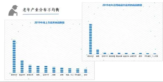 银发经济兴起背后的智能搜索系统原理，对社会进步的意义