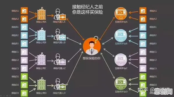 保险科技发展困扰着上班族，公共选择理论提供了解决思路